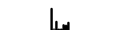 Wavefont